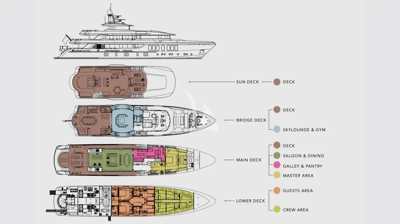 LIQUID SKY Charter Yacht