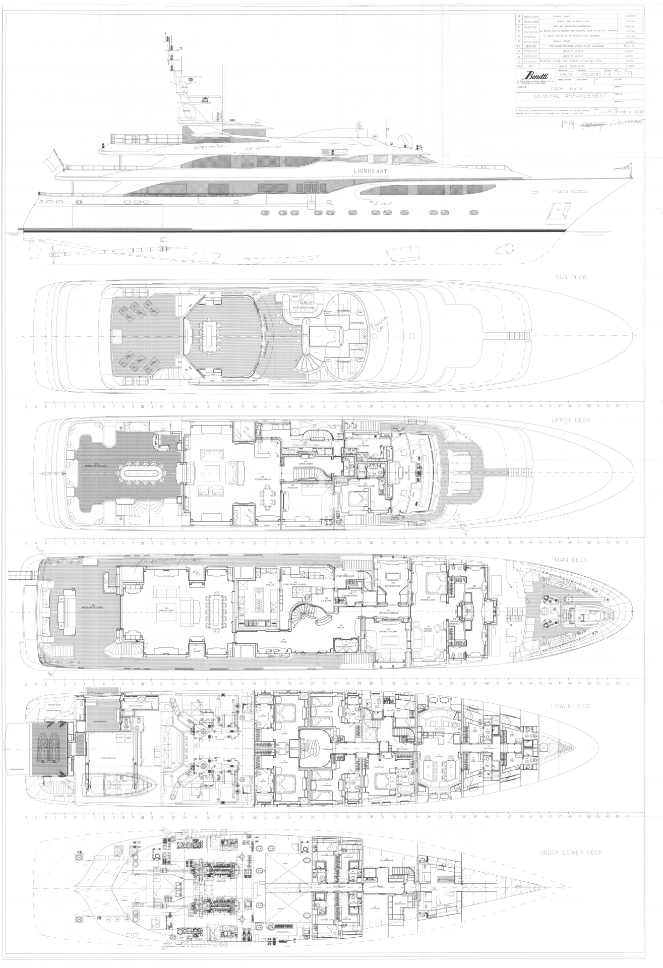 LIONESS V Charter Yacht