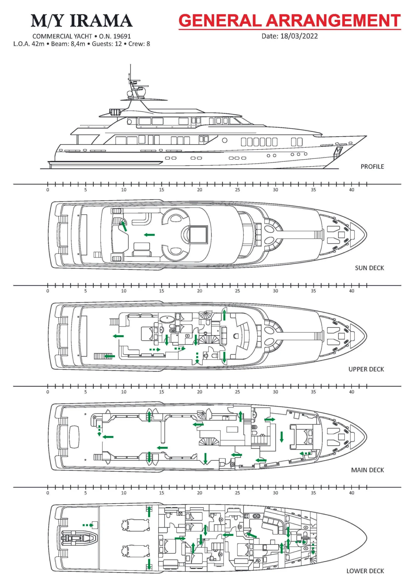 IRAMA Charter Yacht