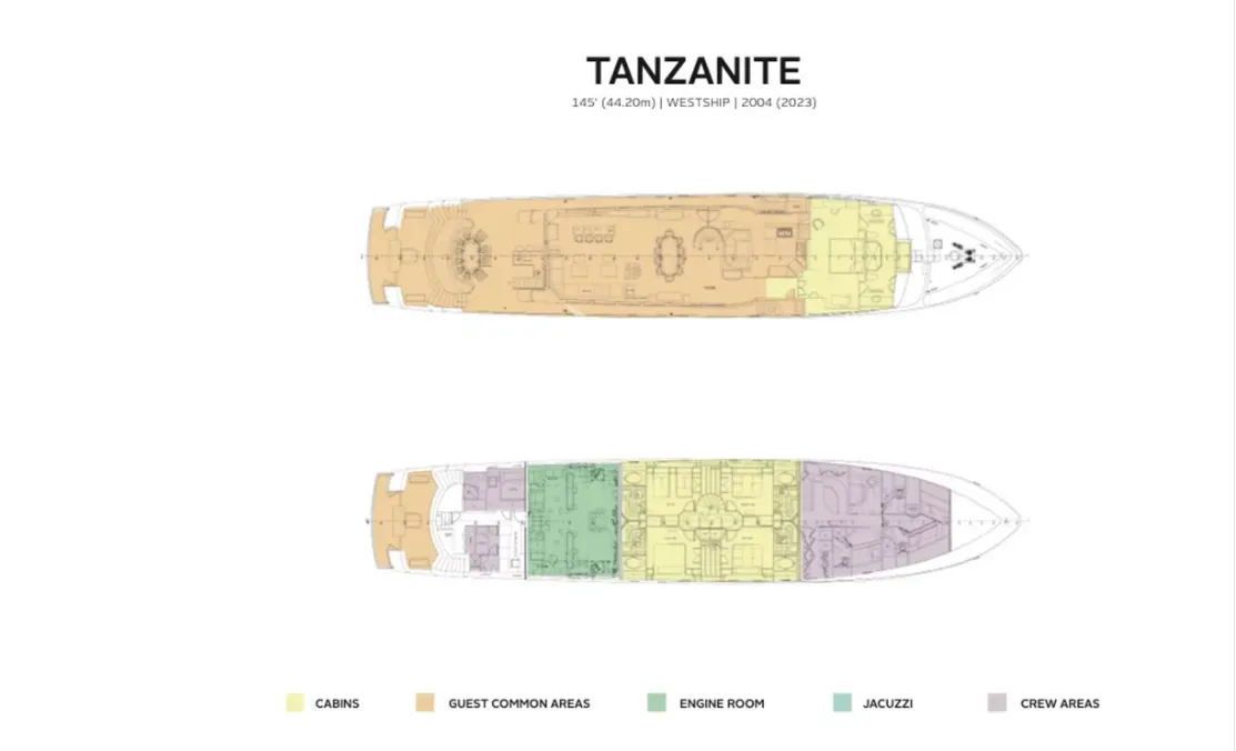 TANZANITE Charter Yacht