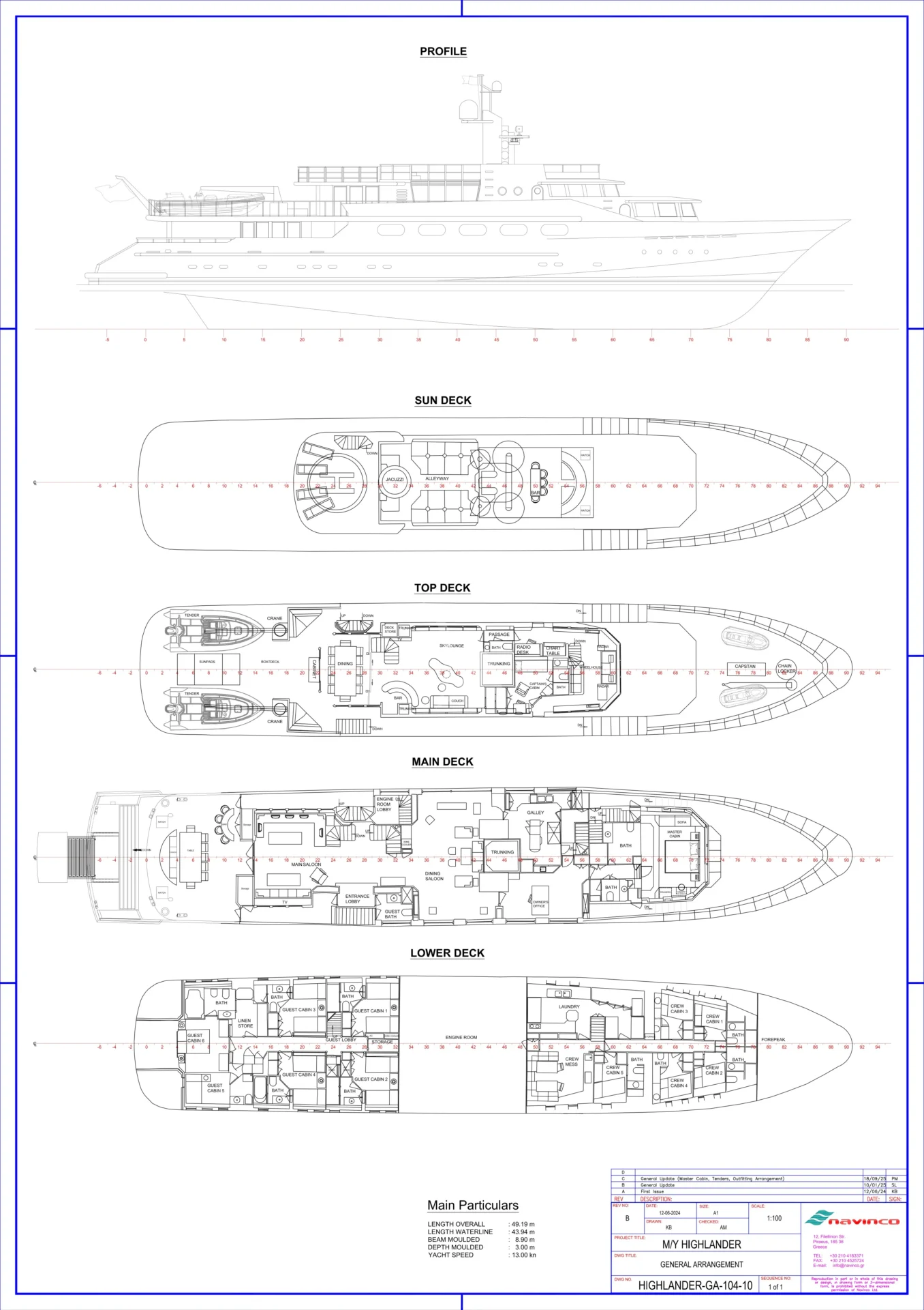 HIGHLANDER Charter Yacht